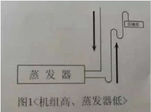 制冷设备 制冷设备