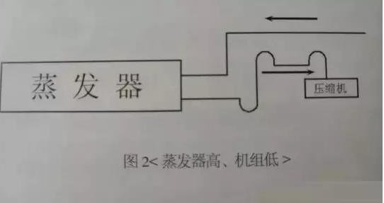 制冷机组 制冷机组