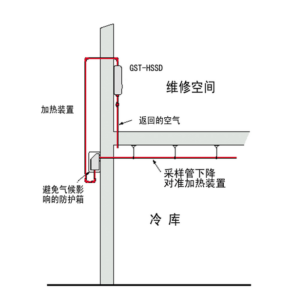 1682385467262364.png 冷库中的火灾探测器.png